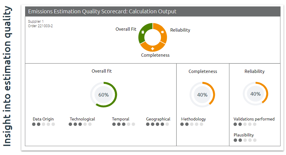 Emissions score card example