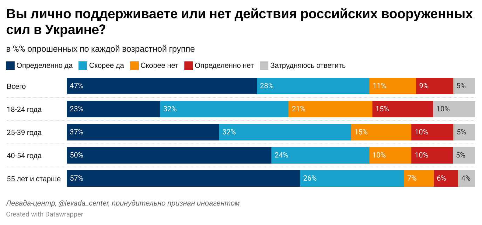 Кто против сво в россии