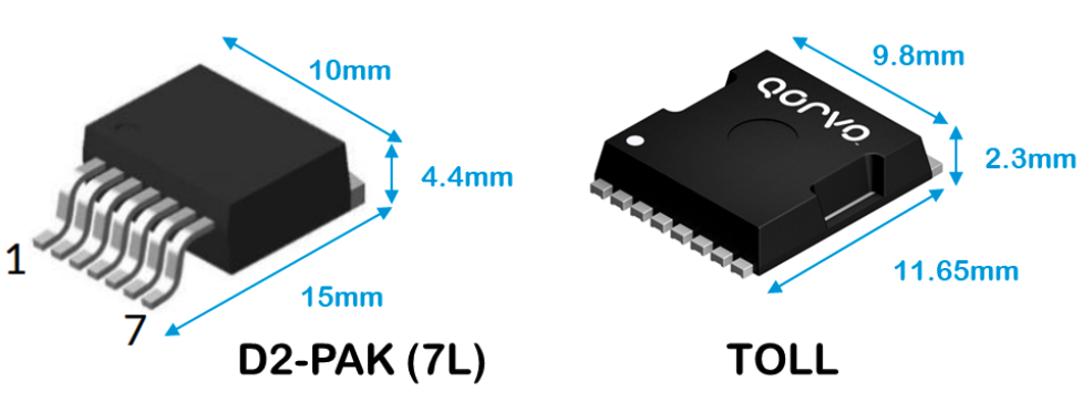 A size comparison of Qorvo’s D2PAK-7L and TOLL surface-mount products. Image used courtesy of Qorvo