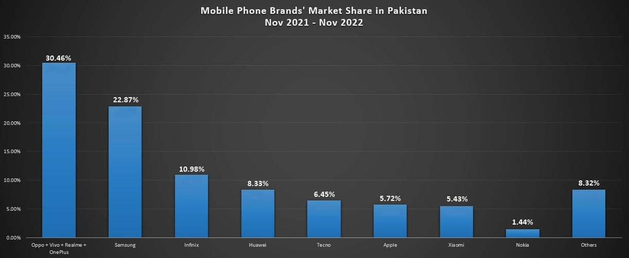 best-pakistani-mobile-phone-brands