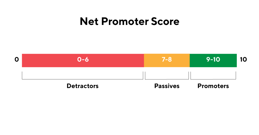 Net promoter score image