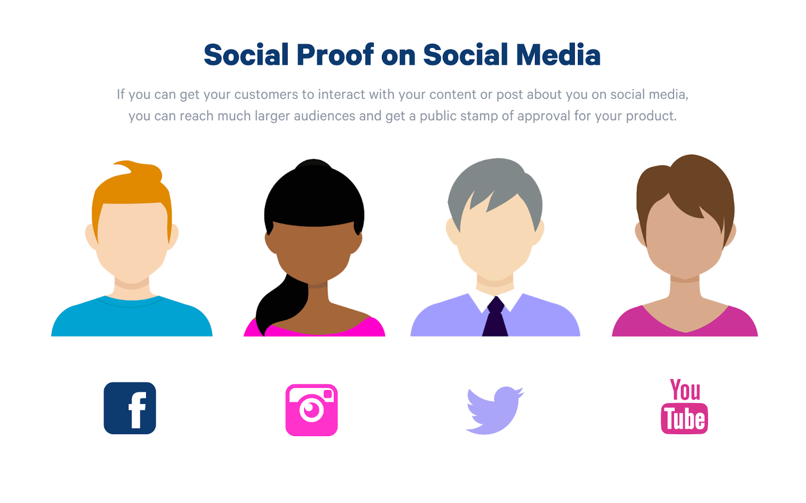 social proof social media
