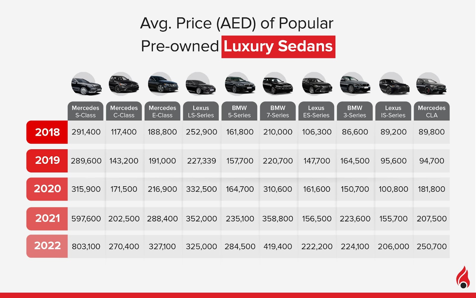 luxury pre owned car annual market report average prices of used sedans