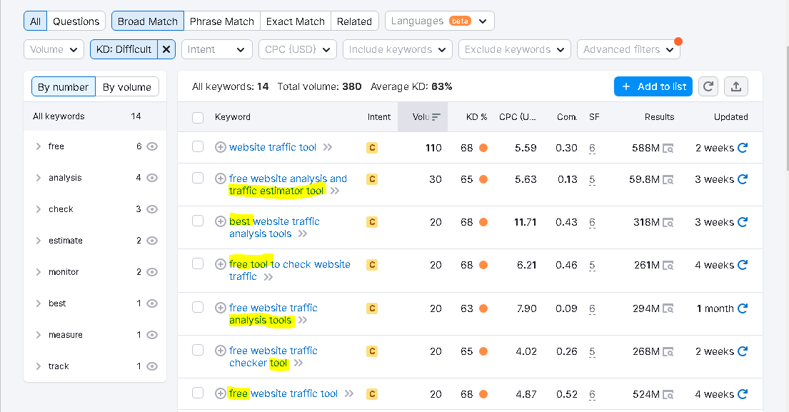Finding keywords in SEMrush for SEO
