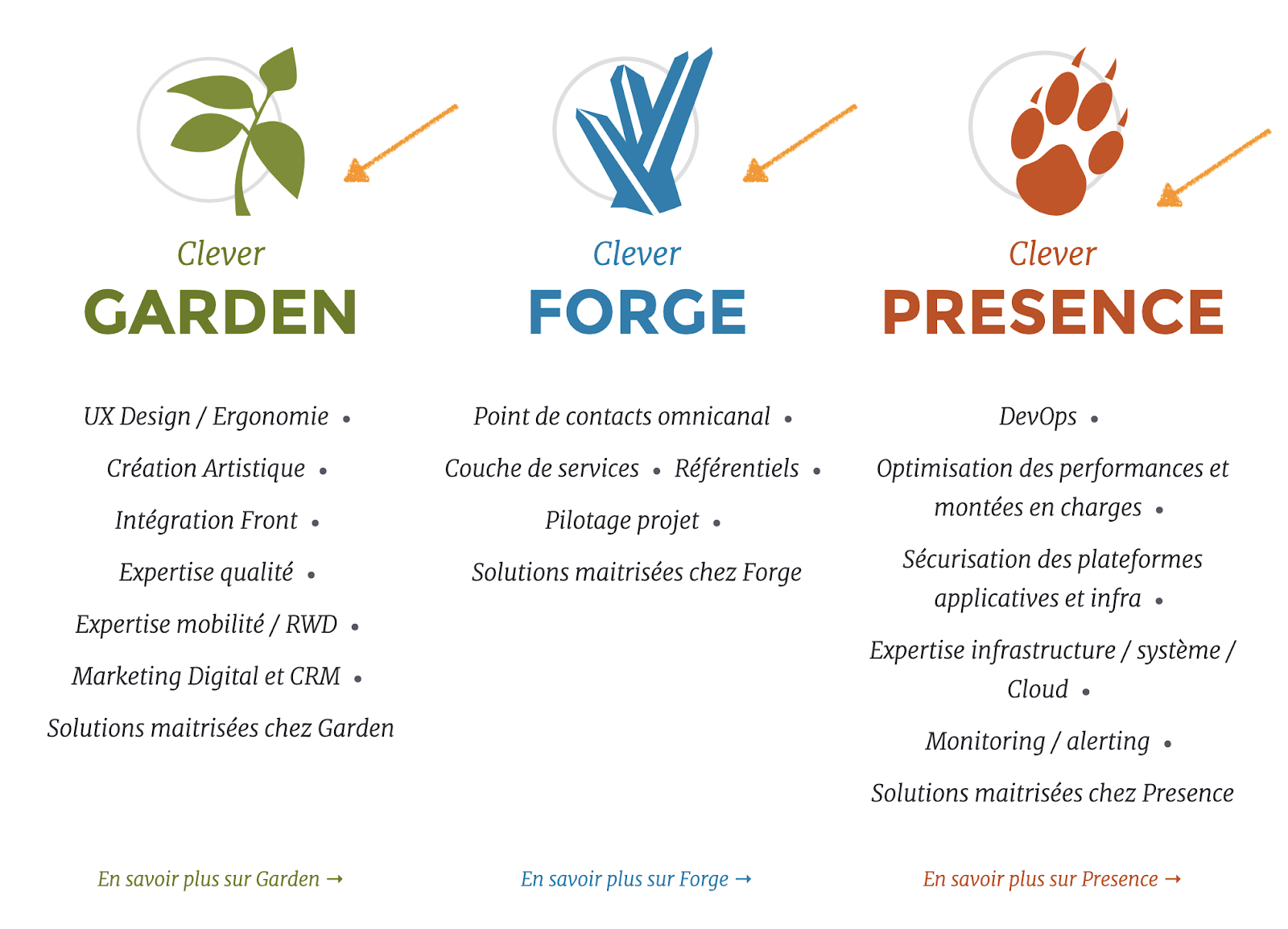 Refondre sa Home Page : Le Guide Ultime [+ Template]