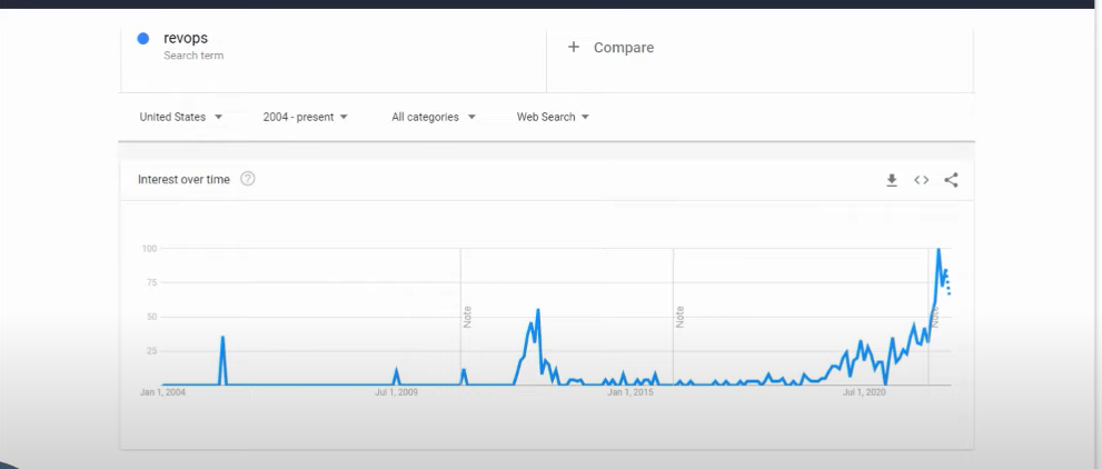 revops search history graph