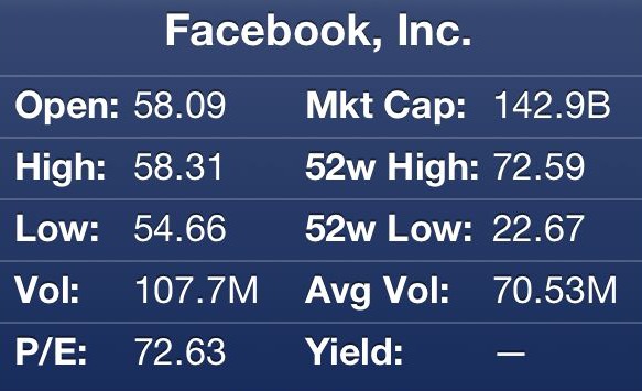 Facebook stock.jpg