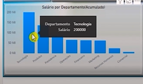 gráfico de salário por departamento
