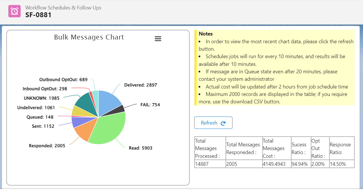 A screenshot of a chart Description automatically generated