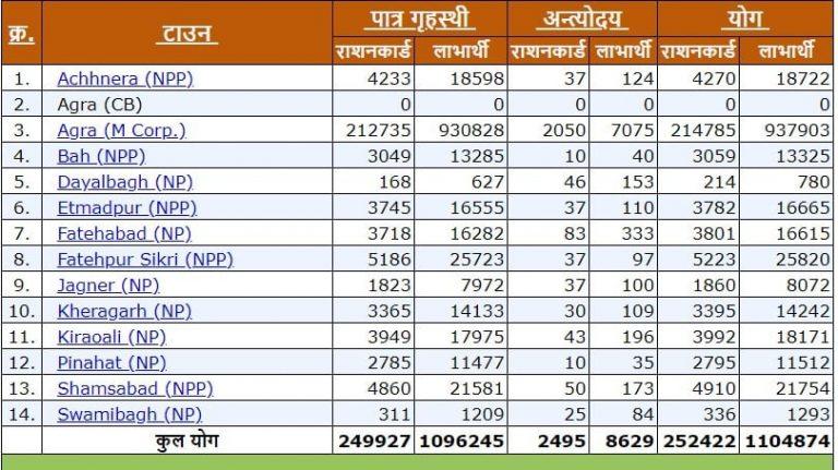 fcs up gov