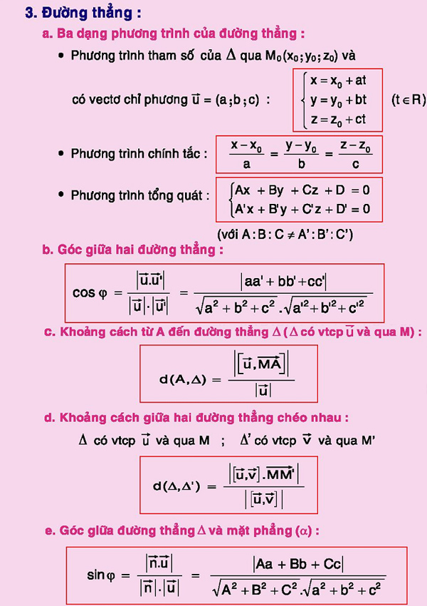 Công thức tính đường thẳng