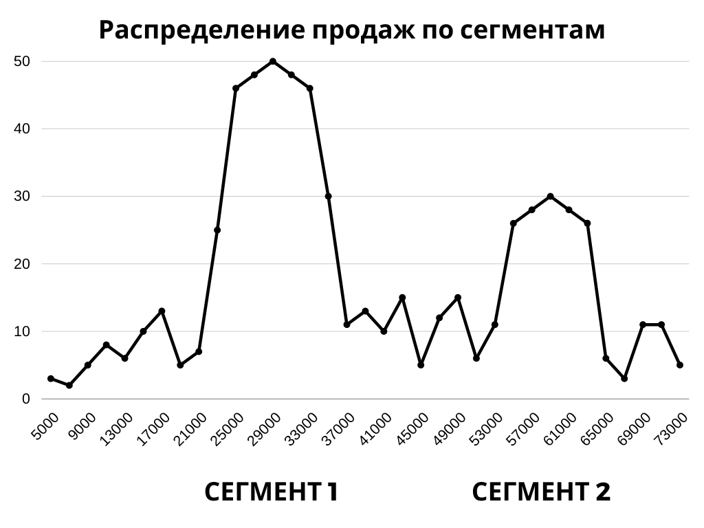 Фактор сезонности. Сезонность бизнеса. Сезонность в продажах недвижимости. Сезонность в гостиничном бизнесе. Сезонность в аптеке.