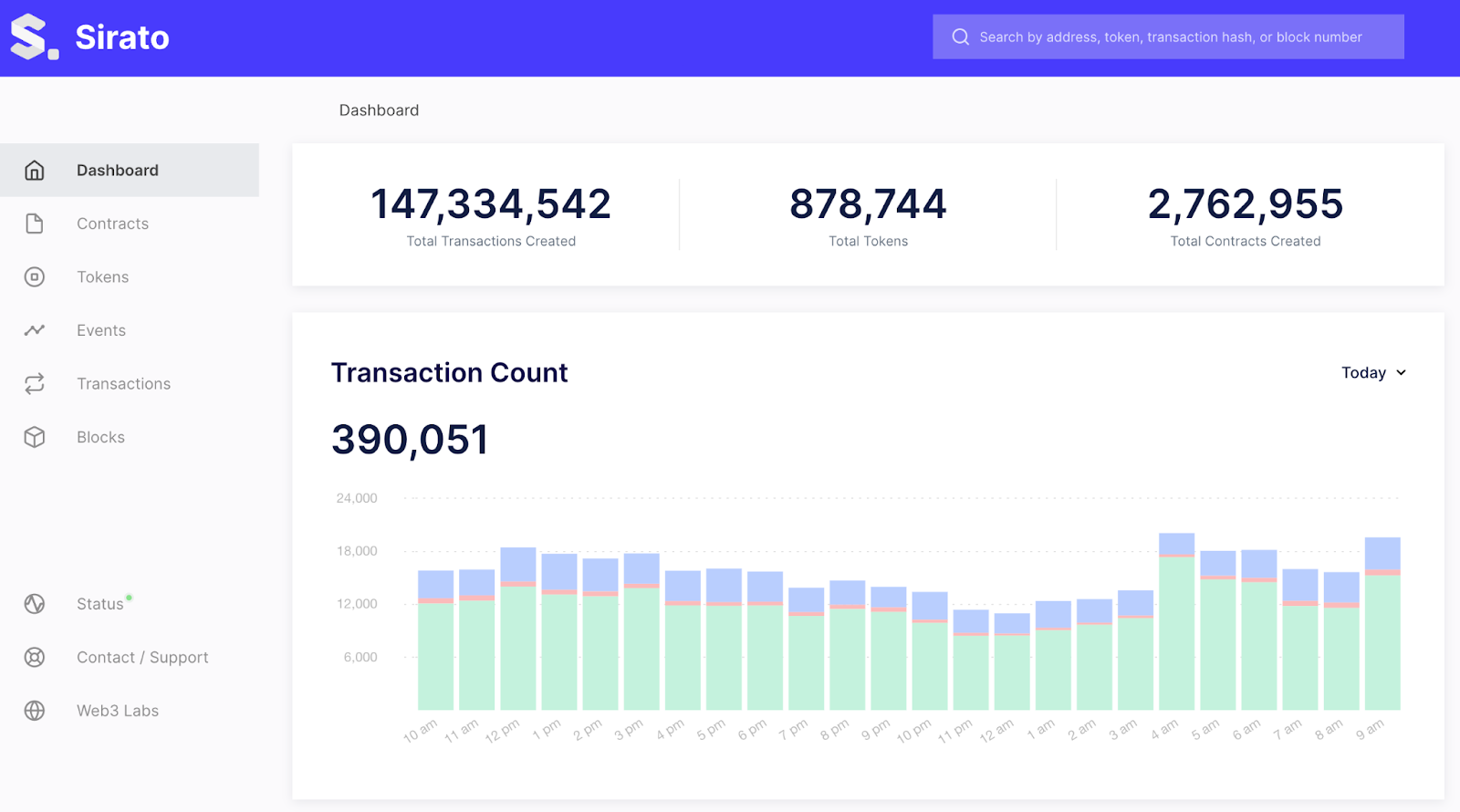 Sirato Blockchain Explorer Dashboard