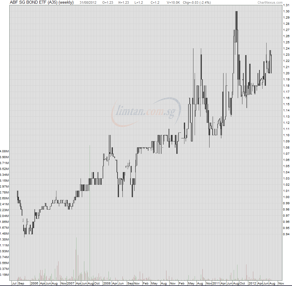 Sgx Singapore Stocks Factsheet