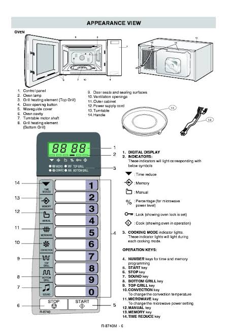 The temperature control of a microwave oven sets the cooking temperature moderate.