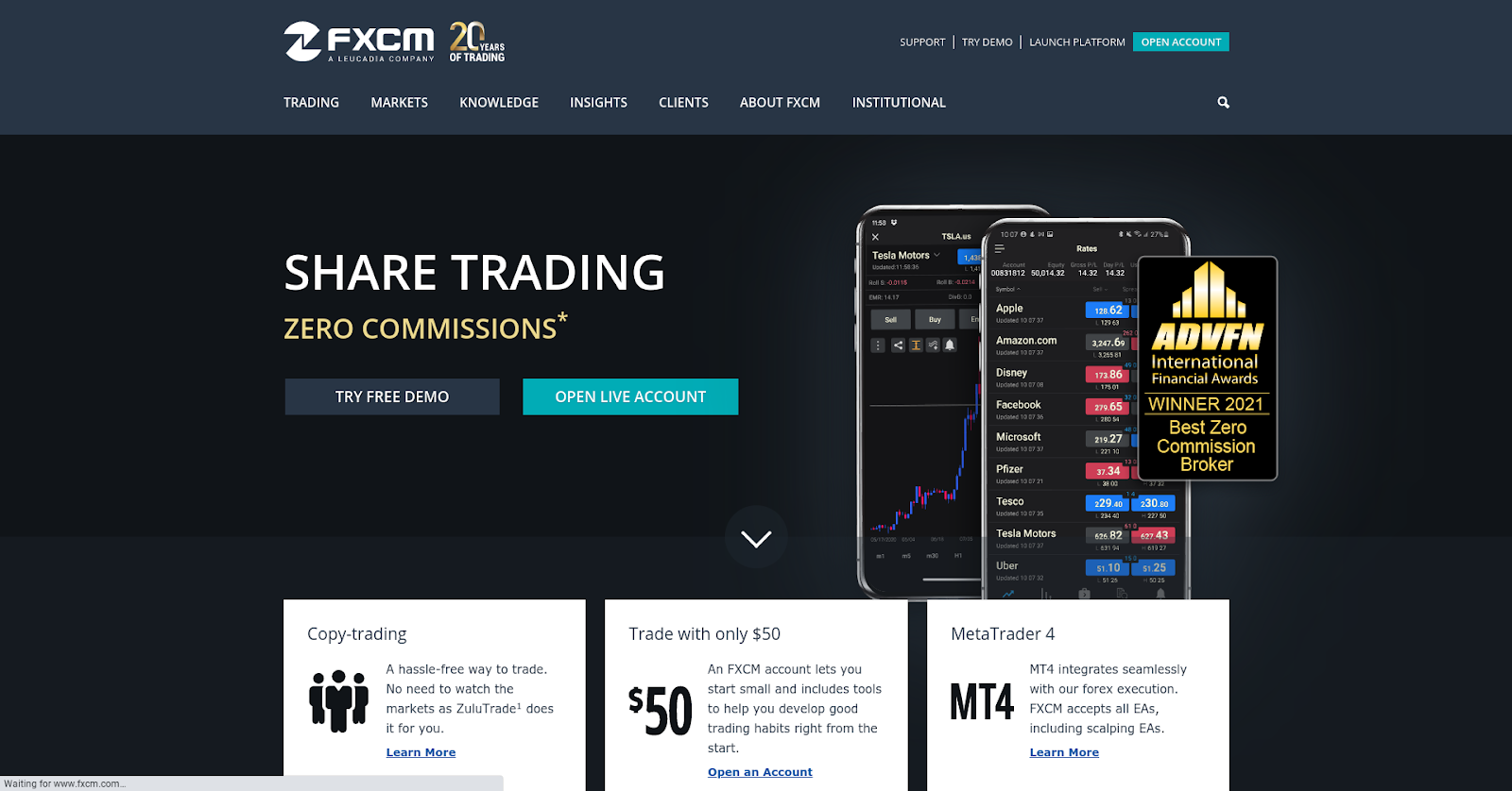 FXCM