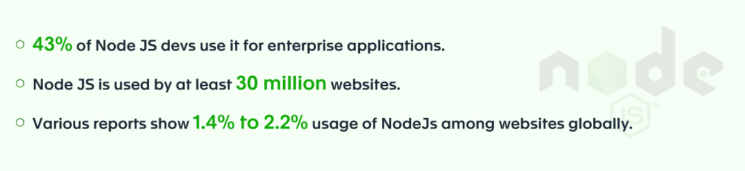 Insightful NodeJS Stats - NodeJS development company