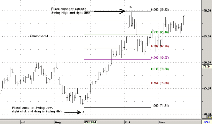 evaluate fibo retracement levels