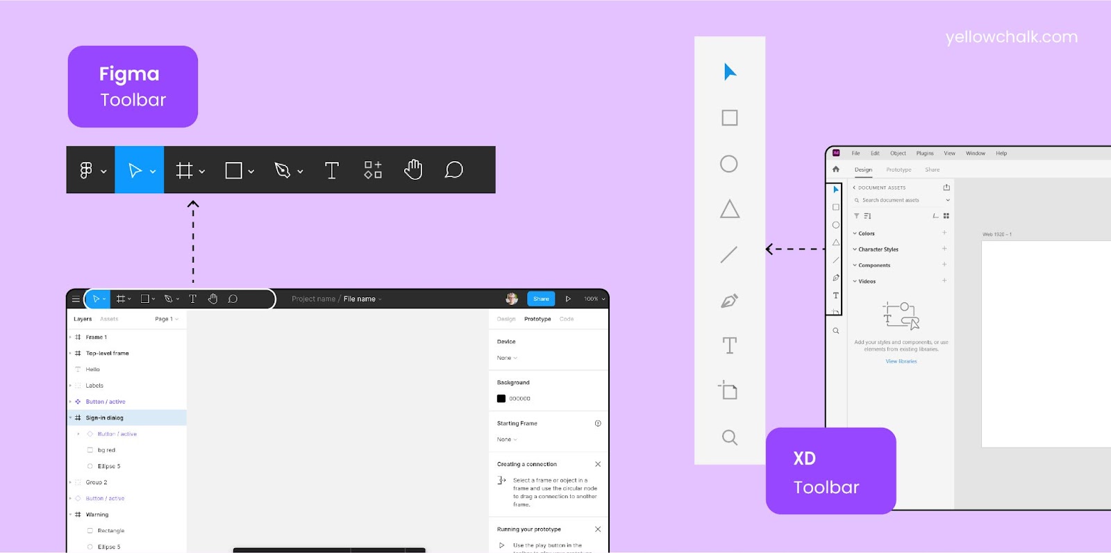 Toolbars in Adobe XD & Figma - Yellowchalk