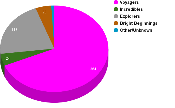 Week 1 Team Totals.png