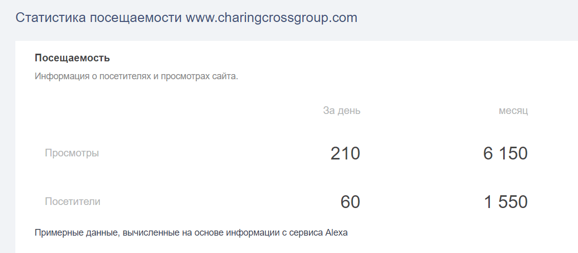 Брокер или пустышка? Детальный обзор компании Charing Cross Group с отзывами пользователей