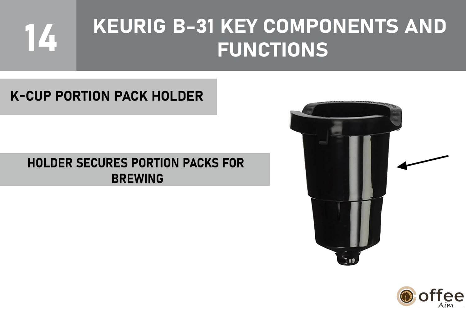 This image illustrates the component "K-Cup Portion Pack Holder" of the Keurig B-31 coffee maker, as part of the comprehensive guide on how to operate the machine.