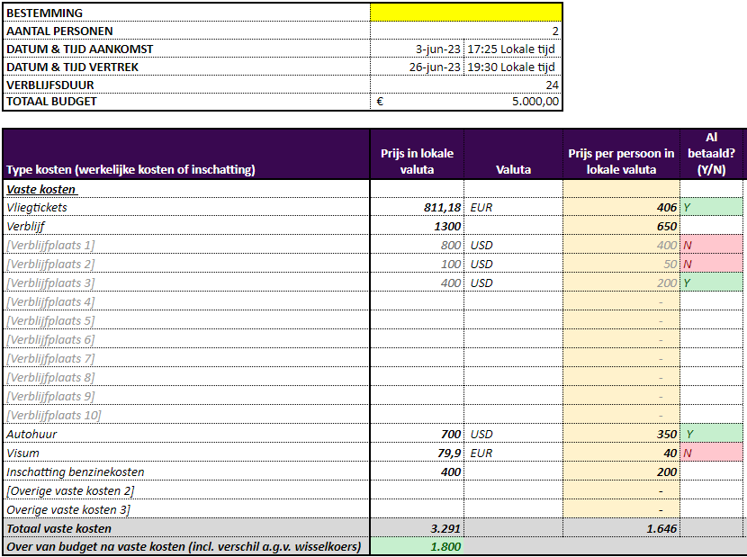 Preview Spaarpodcast vakantiebudget template: vaste ksoten