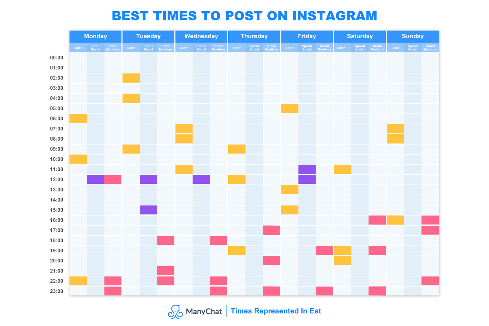 instagram plateau - optimal posting times 