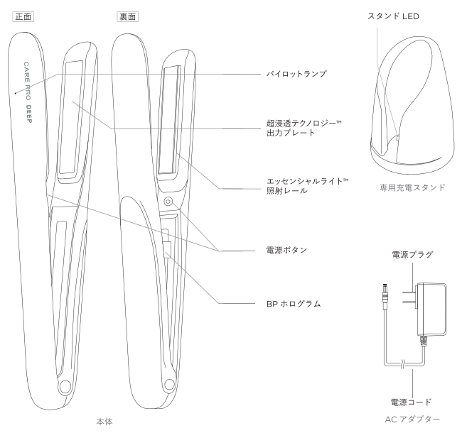 ケアプロディープ