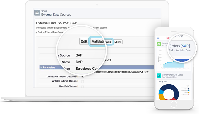 Salesforce Connect