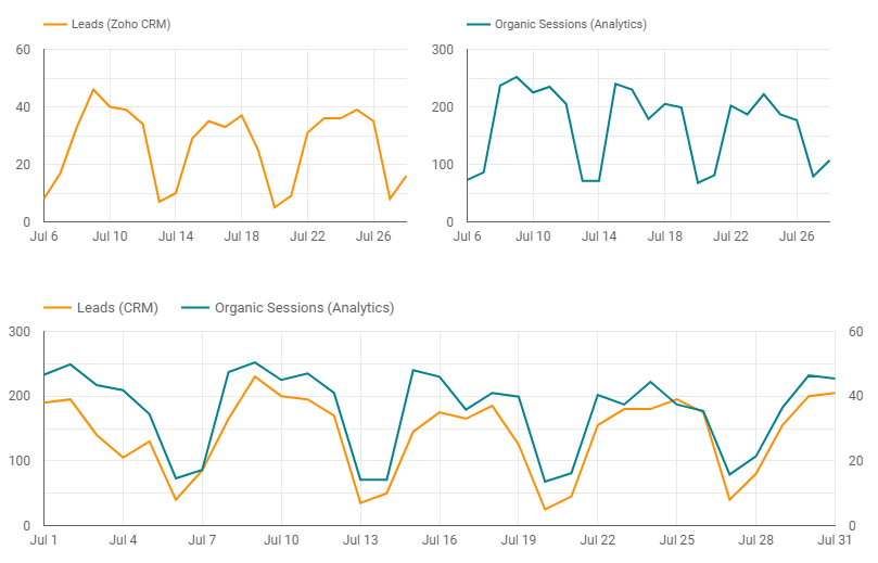 Data Blending: How to Blend Data in Google Data Studio