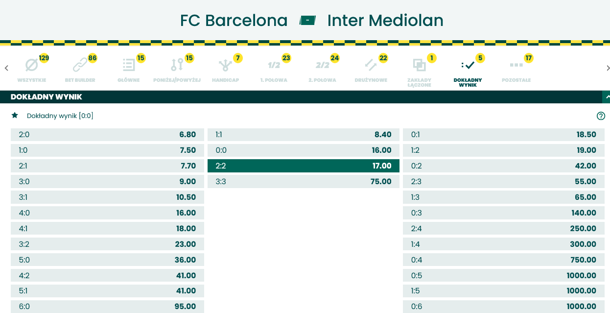 FC Barcelona - Inter Mediolan: typowanie wyniku meczu