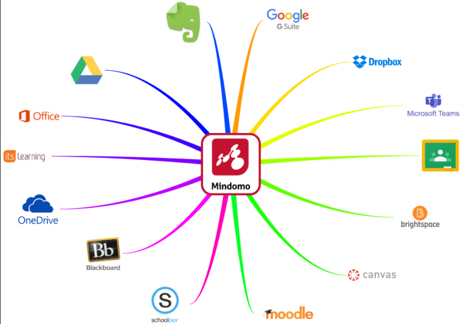 mind-mapping tools