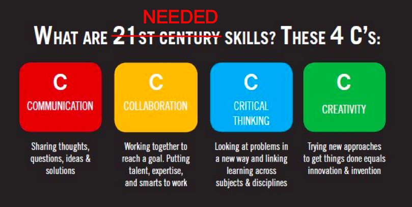 21st Century Skills Have Always Been “Needed” Skills, But Now We Need Them  More Than Ever | by A.J. Juliani | A.J. Juliani | Medium