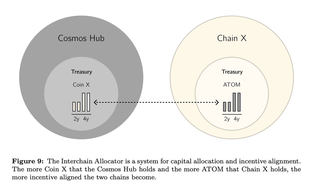 Whitepaper 2.0 của Cosmos có gì mới? Tìm hiểu những điểm đáng chú ý của ATOM 2.0

