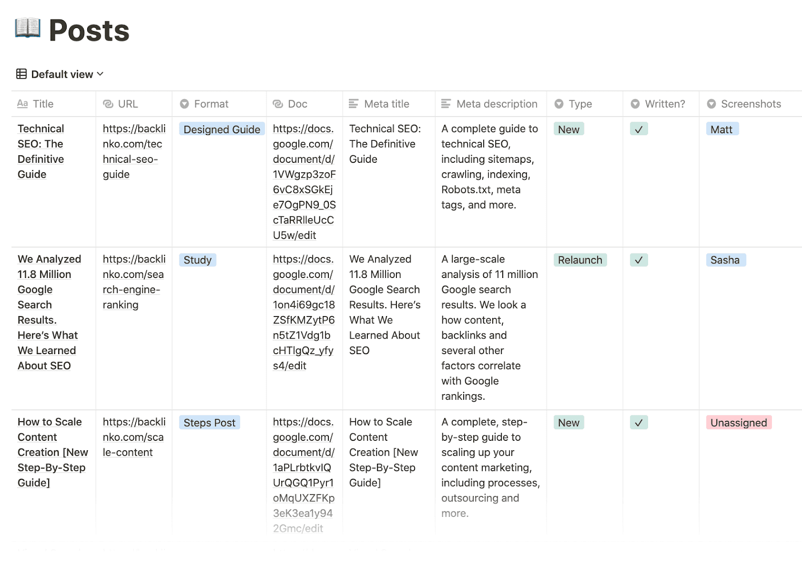 Backlinko's content calendar.