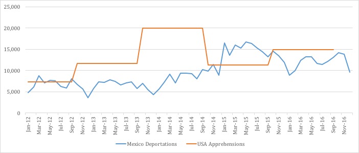 Mex:USA cooperation.jpg