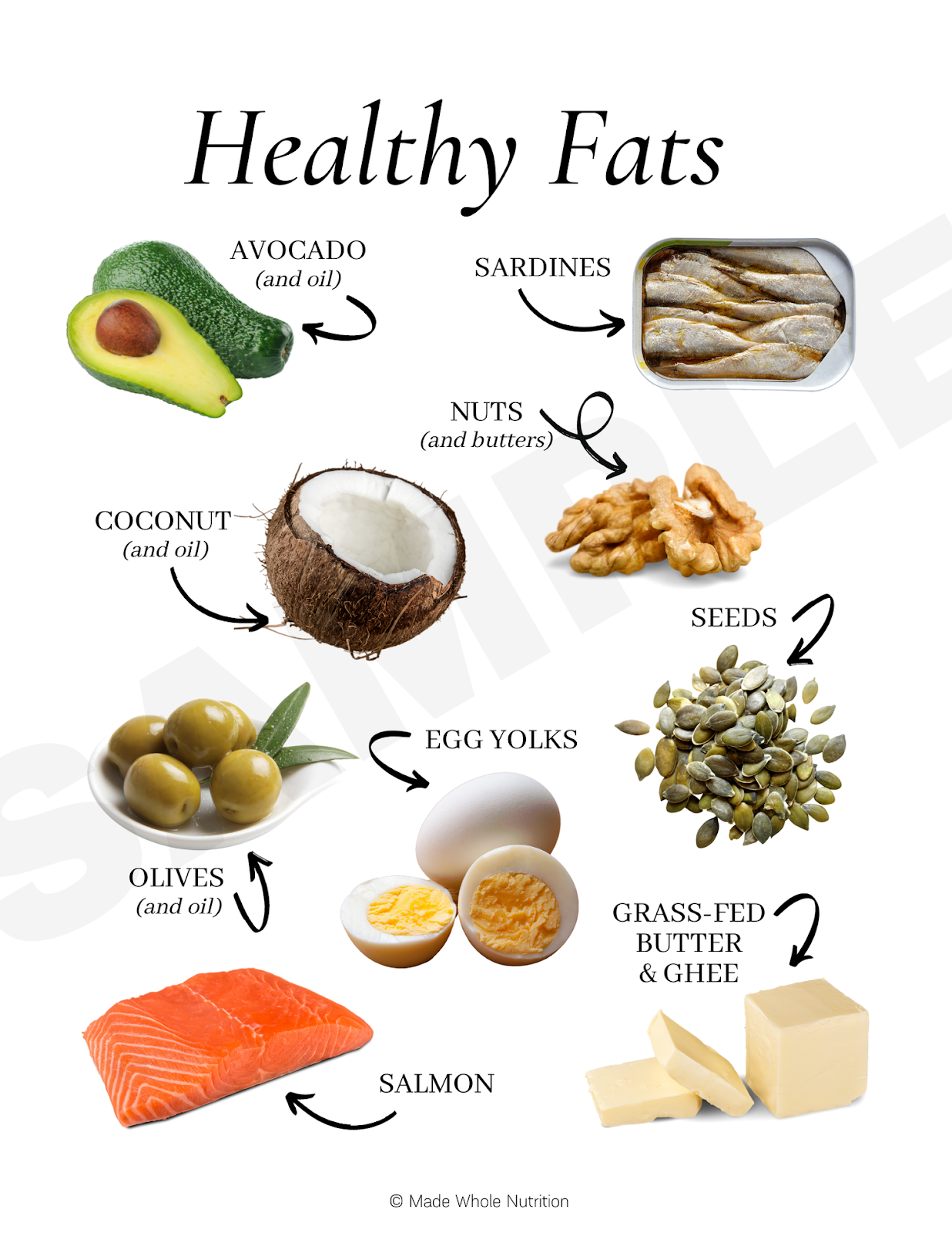 Healthy Fats: The Key to a Balanced Diet
Are you looking for ways to improve your diet and overall health? Look no further than healthy fats! Contrary to popular belief, not all fats are bad for you. In fact, some fats are essential for maintaining good health. In this article, we’ll explore the benefits of healthy fats and provide you with some delicious recipes to help you incorporate them into your diet.

Avocado Toast
Avocado toast is a delicious and healthy breakfast option that’s packed with healthy fats. Simply toast a slice of whole-grain bread, mash up half an avocado, and spread it on top of the toast. Sprinkle with salt and pepper to taste, and enjoy!
Nutritional Content of Basic Avocado Toast (per serving):
Calories: Approximately 200-250 calories
Fat: Approximately 15-20 grams (mainly healthy monounsaturated fats)
Carbohydrates: Approximately 15-20 grams
Dietary Fiber: Approximately 5-7 grams
Protein: Approximately 3-5 grams
Vitamins and Minerals: Avocado is a good source of vitamins and minerals, including potassium, vitamin K, vitamin E, vitamin C, and B vitamins.

Avocado Toast
It's important to note that the specific nutritional content may vary depending on factors such as the type of bread used (whole grain, sourdough, etc.), the amount of avocado spread, and any additional toppings or seasonings.
As for dishes that feature Avocado Toast, here are a few popular variations:
Classic Avocado Toast: The basic version, which typically includes mashed avocado spread on toasted bread, is seasoned with salt, pepper, and optional toppings like red pepper flakes or lemon juice.
Avocado Toast with Poached Egg: A favorite breakfast or brunch option, where a poached or fried egg is placed on top of the avocado spread, often garnished with herbs and spices.
Smashed Avocado Toast: Similar to the classic version but with the avocado roughly smashed for a chunkier texture.
Avocado Toast with Smoked Salmon: This savory option combines creamy avocado with smoked salmon, capers, and red onion for a delightful and nutritious meal.
Vegan Avocado Toast: A plant-based version that may include avocado spread, roasted tomatoes, sautéed spinach, or other vegan-friendly toppings.
Avocado Toast with Bacon: For those who enjoy a savory and slightly indulgent twist, crispy bacon can be added to the avocado toast.
Avocado Toast with Microgreens: A healthy and colorful option featuring a variety of microgreens, which are packed with nutrients and add a fresh, peppery flavor.
Salmon Salad
Salmon is an excellent source of healthy omega-3 fatty acids. To make a delicious salmon salad, simply mix together some cooked salmon, chopped vegetables like cucumber and tomato, and a drizzle of olive oil. Serve over a bed of greens for a healthy and satisfying lunch.

Salmon Salad
Nutritional Values for a Typical Salmon Salad (Approximately 1 cup or 150 grams):
Calories: Approximately 250-300 calories
Protein: Approximately 20-25 grams
Fat: Approximately 15-20 grams (mainly from the salmon and any added dressing)
Carbohydrates: Approximately 5-10 grams (mainly from vegetables and any added ingredients)
Fiber: 2-4 grams (mainly from vegetables and greens)
Saturated Fat: About 2-3 grams (varies based on ingredients)
Cholesterol: Approximately 40-60 milligrams (mainly from the salmon)
Sodium: Approximately 300-500 milligrams (varies based on ingredients and dressings)
Vitamins: Salmon is a good source of vitamins such as vitamin D, vitamin B12, and vitamin B6. The vegetables in the salad contribute vitamins like vitamin A, vitamin C, and vitamin K.
Minerals: Salmon provides minerals like selenium and phosphorus. Vegetables can add minerals such as potassium and folate.
Omega-3 Fatty Acids: Salmon is rich in omega-3 fatty acids, which are beneficial for heart health and brain function
Peanut Butter Banana Smoothie
Peanut butter is another great source of healthy fats. To make a delicious peanut butter banana smoothie, simply blend together some peanut butter, banana, almond milk, and ice. This smoothie is perfect for breakfast or as a mid-day snack.

Peanut Butter Banana Smoothie
Nutritional Values for a Peanut Butter Banana Smoothie (Serving Size: 1 smoothie (about 12-16 ounces)):
Calories: Approximately 300-400 calories
Protein: 8-12 grams
Fiber: 4-6 grams
Fat: 10-15 grams (mainly from peanut butter)
Carbohydrates: 40-50 grams (mainly from bananas and any added sweeteners)
Sugar: 15-25 grams (naturally occurring sugars from bananas and any added sweeteners)
Vitamins and Minerals: The smoothie is a good source of potassium, vitamin C, vitamin B6, and folate due to the bananas. Peanut butter contributes healthy fats, protein, and vitamin E.
Dark Chocolate Bark
Dark chocolate is loaded with healthy antioxidants and fats. To make a delicious dark chocolate bark, simply melt some dark chocolate in the microwave or on the stove. Add in some chopped nuts or dried fruit if desired, and spread the mixture out on a baking sheet. Allow to cool in the fridge for at least an hour before breaking into pieces.

Dark Chocolate Bark
Here's a general overview of the typical nutritional content for a 1-ounce (28-gram) serving of dark chocolate bark:
Calories: Approximately 150-170 calories
Fat: Approximately 10-12 grams
Saturated Fat: Approximately 6-7 grams
Carbohydrates: Approximately 15-18 grams
Dietary Fiber: Approximately 2-3 grams
Sugars: Approximately 10-12 grams
Protein: Approximately 1-2 grams
Iron: Approximately 10-15% of the Daily Value (DV) based on a 2,000-calorie diet
Potassium: Approximately 150-200 milligrams
Magnesium: Approximately 15-20% of the DV based on a 2,000-calorie diet
Conclusion
Healthy fats are an essential component of a balanced diet. They offer a wide range of benefits, including supporting heart health, aiding in nutrient absorption, and providing a source of long-lasting energy. Incorporating sources of healthy fats like avocados, nuts, seeds, and fatty fish into your meals can contribute to overall well-being and help you maintain a more balanced and nutritious diet.
Call to Action
It's important to remember that moderation is key, as even healthy fats are calorie-dense. Balancing your fat intake with other macronutrients, such as carbohydrates and protein, is essential for optimal health. By making mindful choices and prioritizing healthy fats, you can enhance the quality of your diet and promote a healthier, more vibrant life.
Follow us to see more useful information, as well as to give us more motivation to update more useful information for you.
#healthyfats #balanceddiet #healthylifestyle #cleaneating #foodie.

