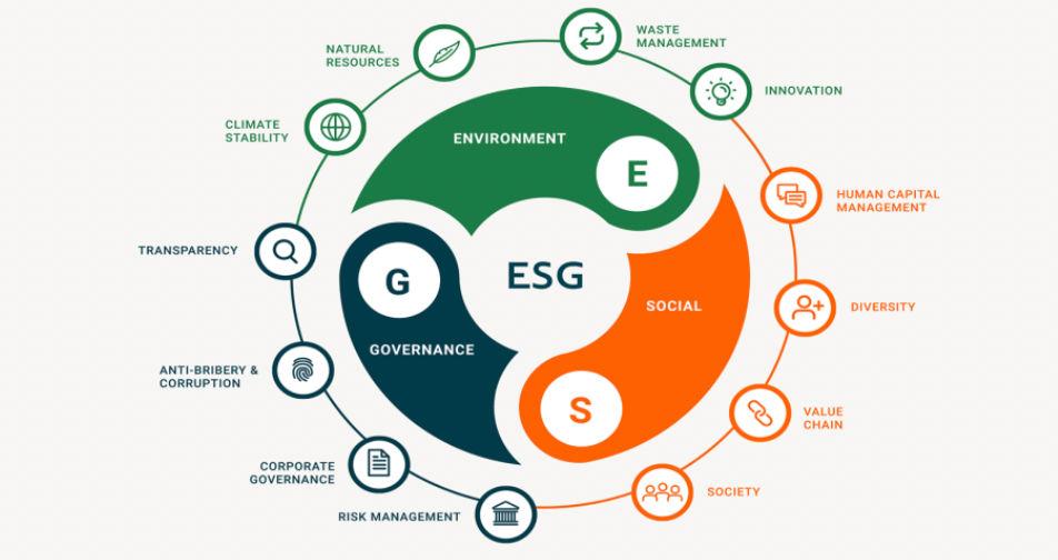 ESG Sectors