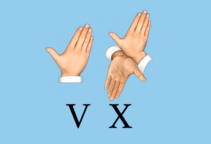 Memorizing the Roman numerals using your hands and fingers
