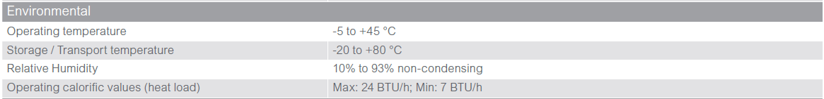 The operating temperature is (-5 to + 45 degree celsius)