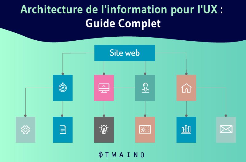 Architecture de l information pour l UX Guide Complet