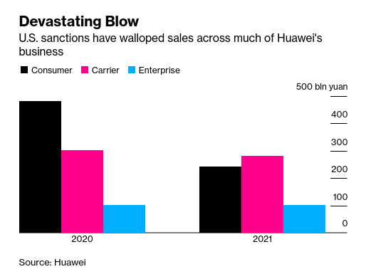 Huawei: что нас не убивает, делает нас сильнее