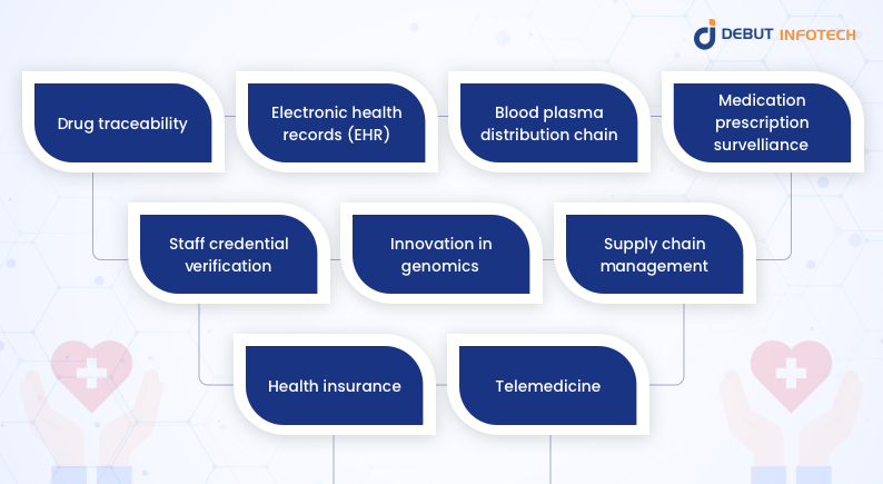 blockchain in healthcare