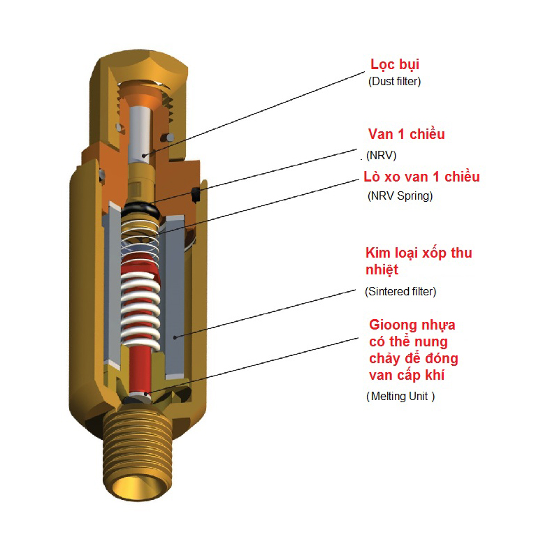 Tìm hiểu về van chống cháy ngược trên thị trường