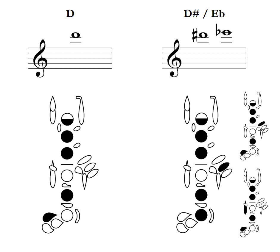 Oboe fingering chart example