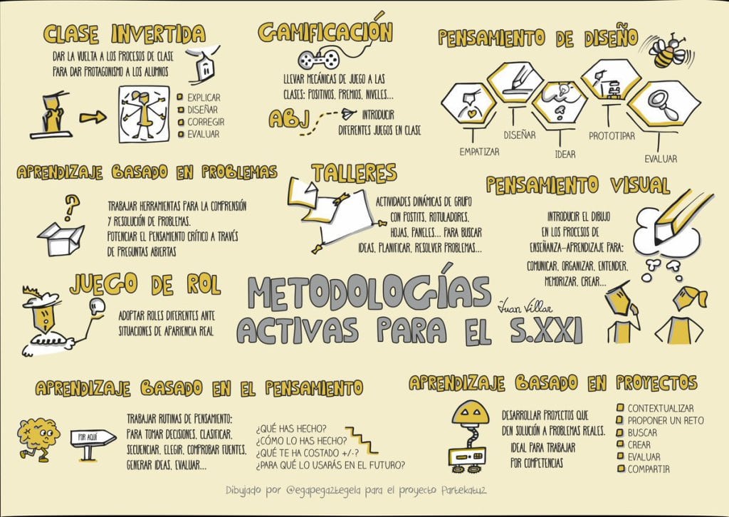 Metodologías activas.jpg