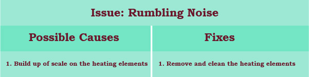 quick fix to rumbling noise