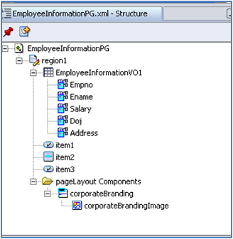 Page Structure of OAF Employee Information