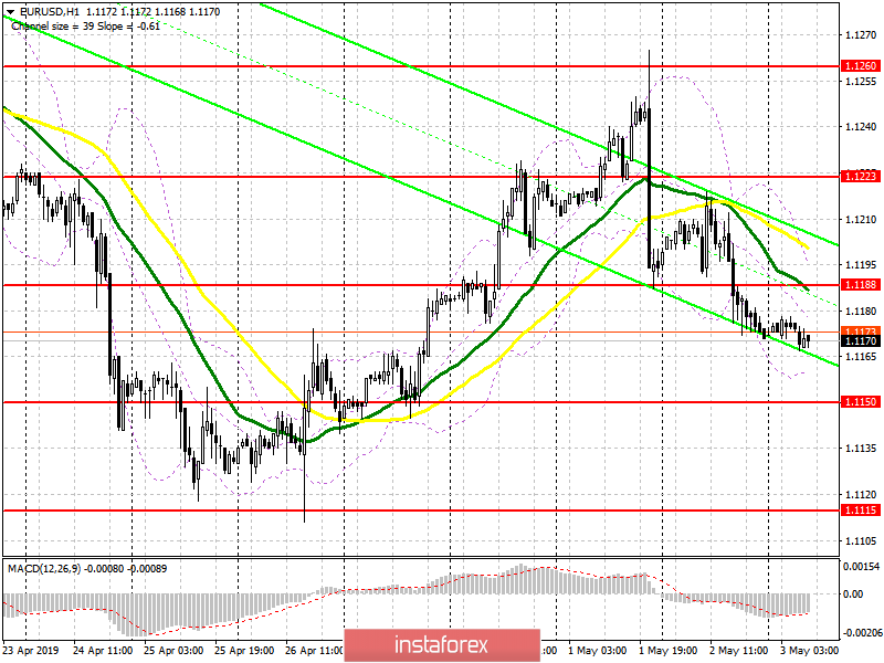 EUR/USD: plan for the European session on May 3. Weak eurozone economy continues to put pressure on the euro